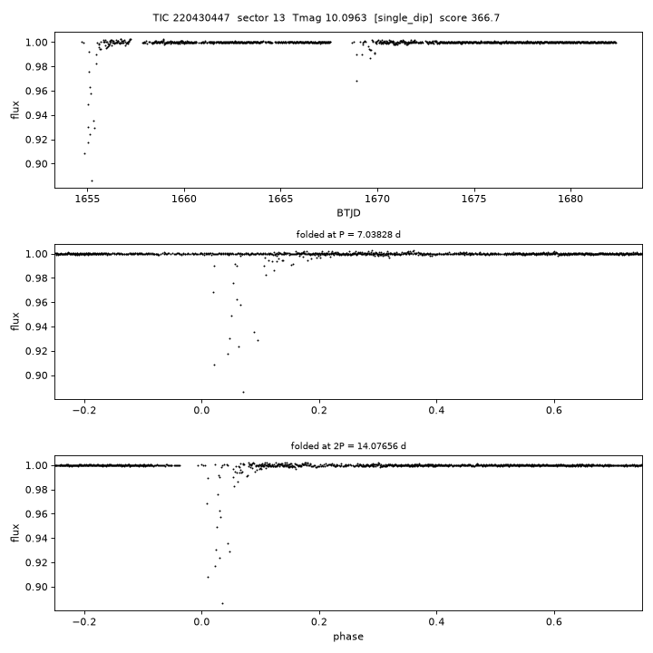 Click to open full size TIC220430447_s0013.png