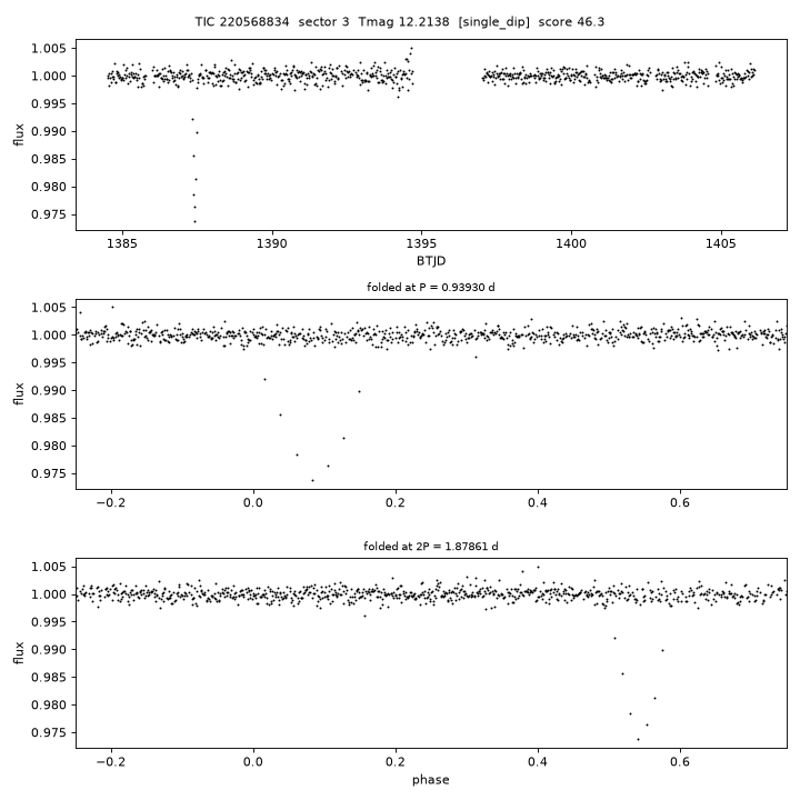 Click to open full size TIC220568834_s0003.png