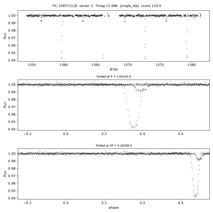 Click to open full size TIC228571118_s0002.png
