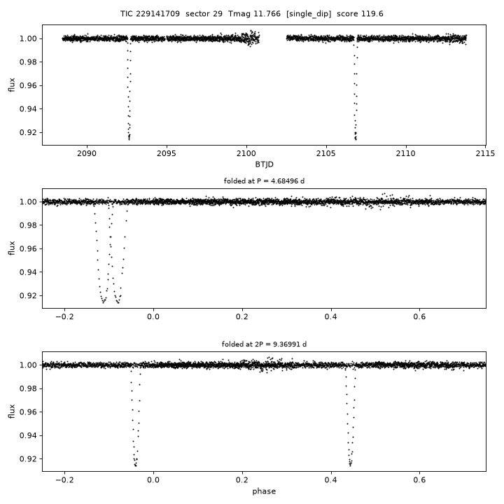 Click to open full size TIC229141709_s0029.png