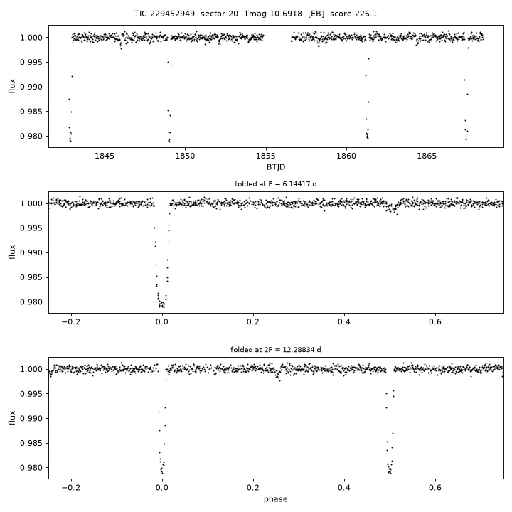 Click to open full size TIC229452949_s0020.png