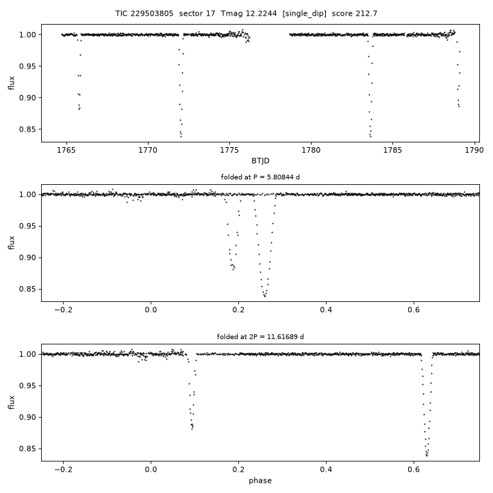 Click to open full size TIC229503805_s0017.png