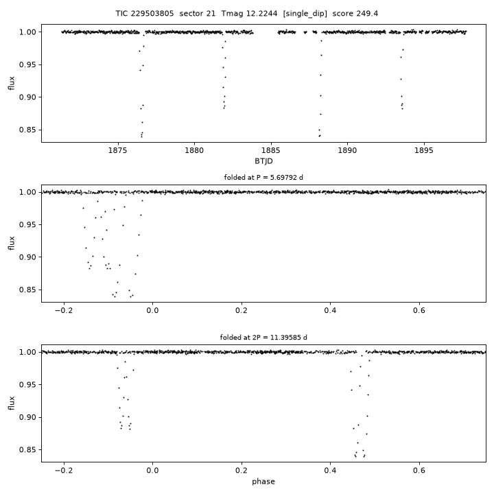 Click to open full size TIC229503805_s0021.png