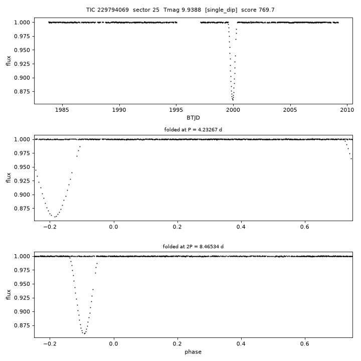 Click to open full size TIC229794069_s0025.png