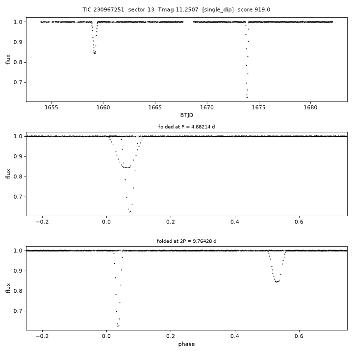 Click to open full size TIC230967251_s0013.png