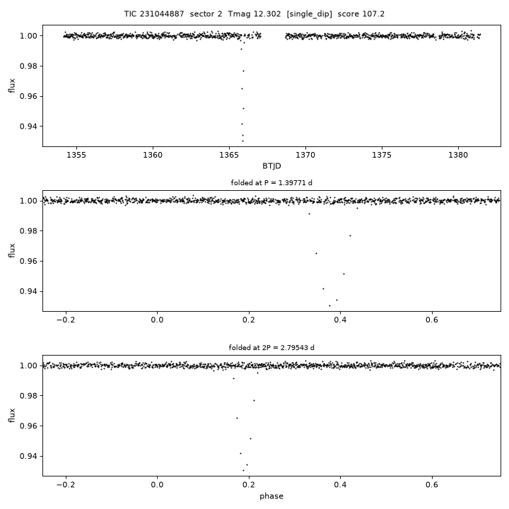 Click to open full size TIC231044887_s0002.png