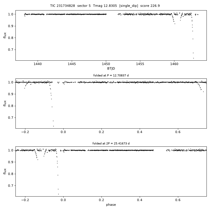 Click to open full size TIC231734828_s0005.png