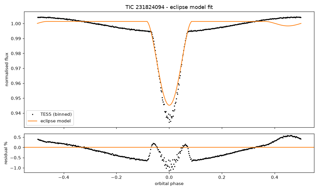 4_eclipse_model.png