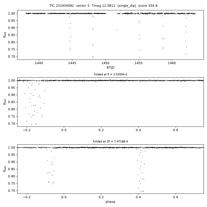 Click to open full size TIC231934082_s0005.png