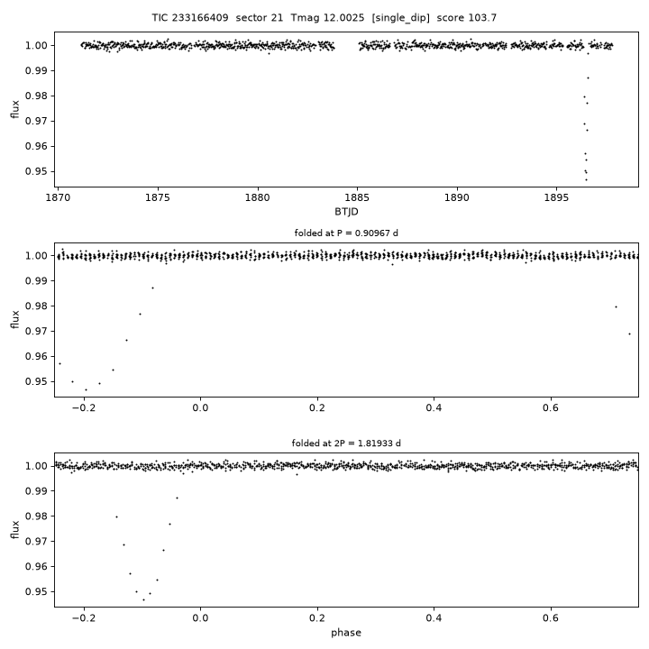 Click to open full size TIC233166409_s0021.png