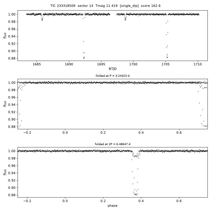 Click to open full size TIC233318509_s0014.png
