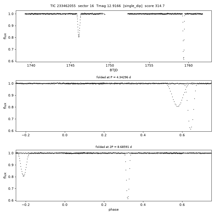 Click to open full size TIC233462055_s0016.png