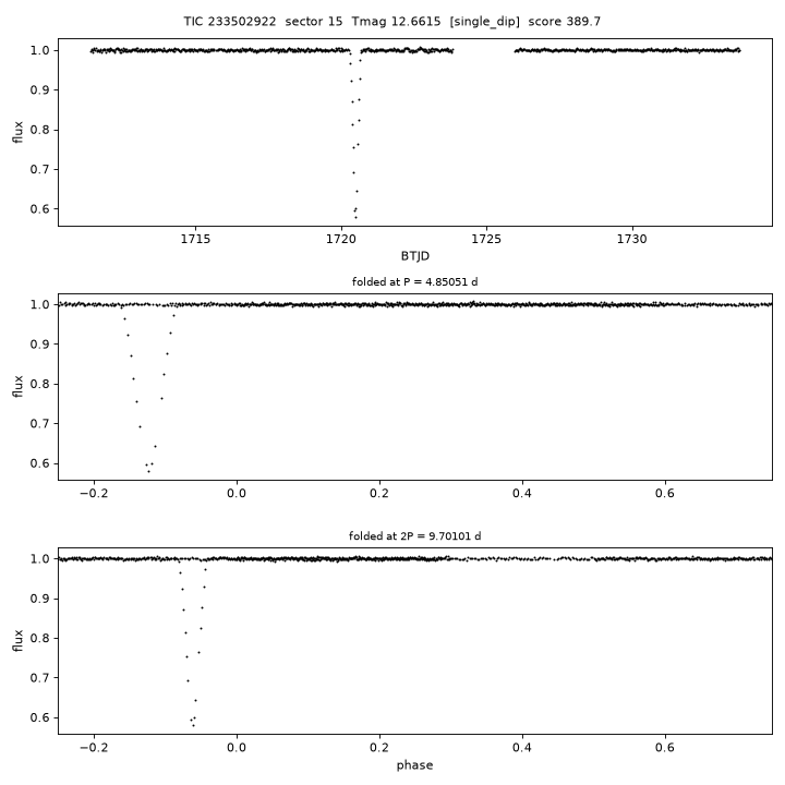 Click to open full size TIC233502922_s0015.png