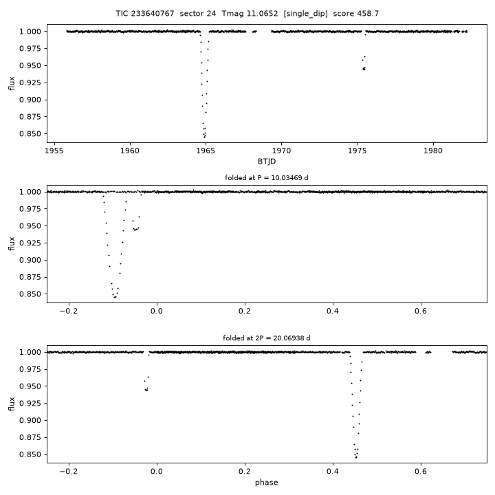 Click to open full size TIC233640767_s0024.png