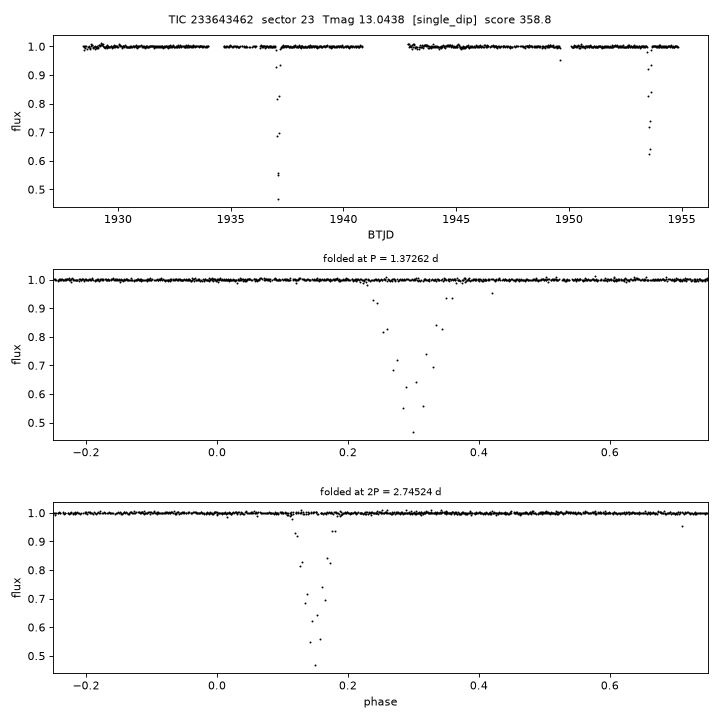 Click to open full size TIC233643462_s0023.png