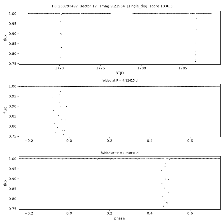 Click to open full size TIC233793497_s0017.png