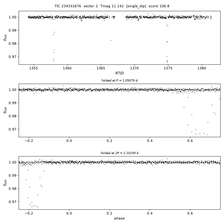 Click to open full size TIC234331676_s0002.png