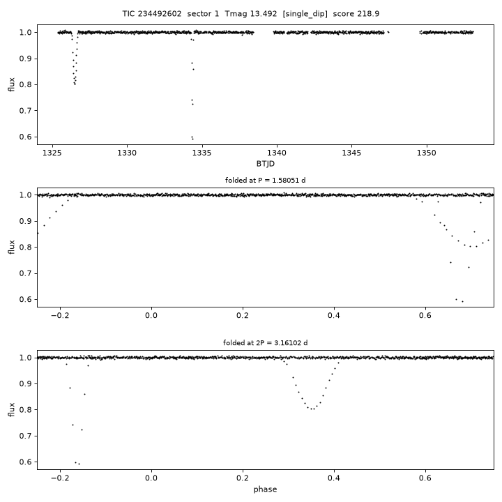 Click to open full size TIC234492602_s0001.png