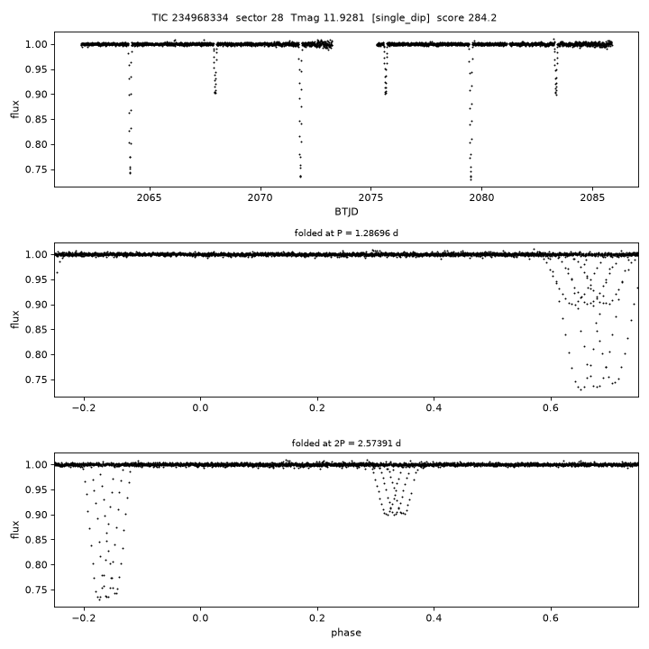 Click to open full size TIC234968334_s0028.png