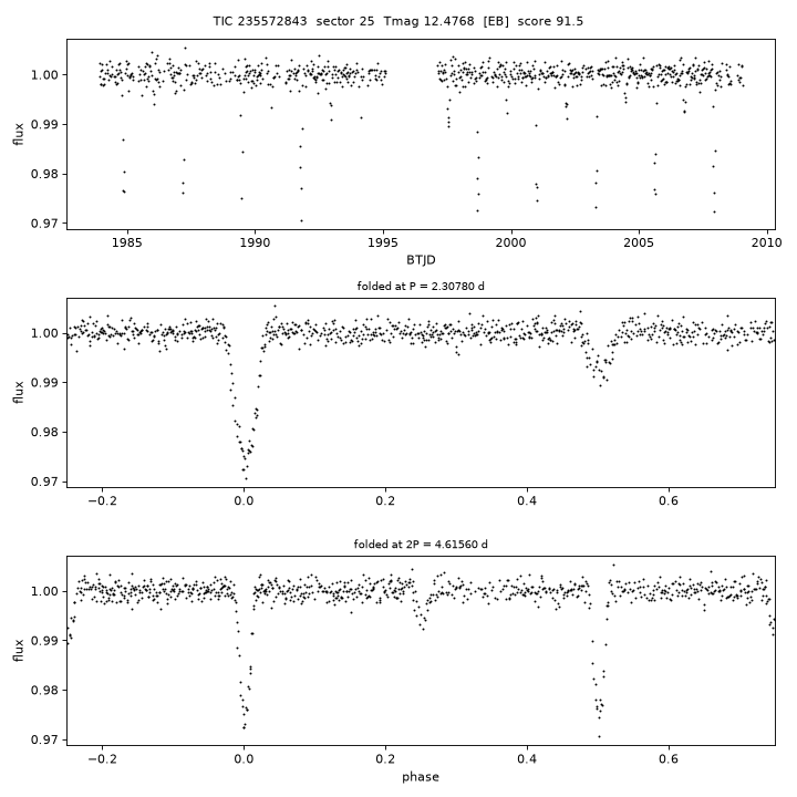 Click to open full size TIC235572843_s0025.png