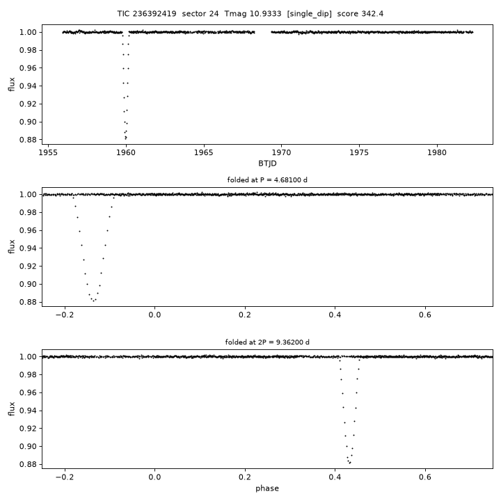 Click to open full size TIC236392419_s0024.png