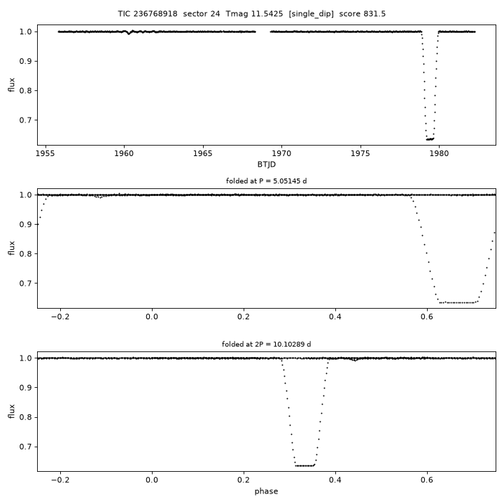 Click to open full size TIC236768918_s0024.png
