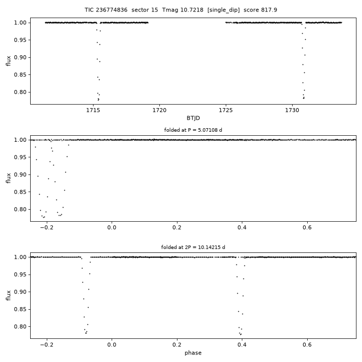 Click to open full size TIC236774836_s0015.png