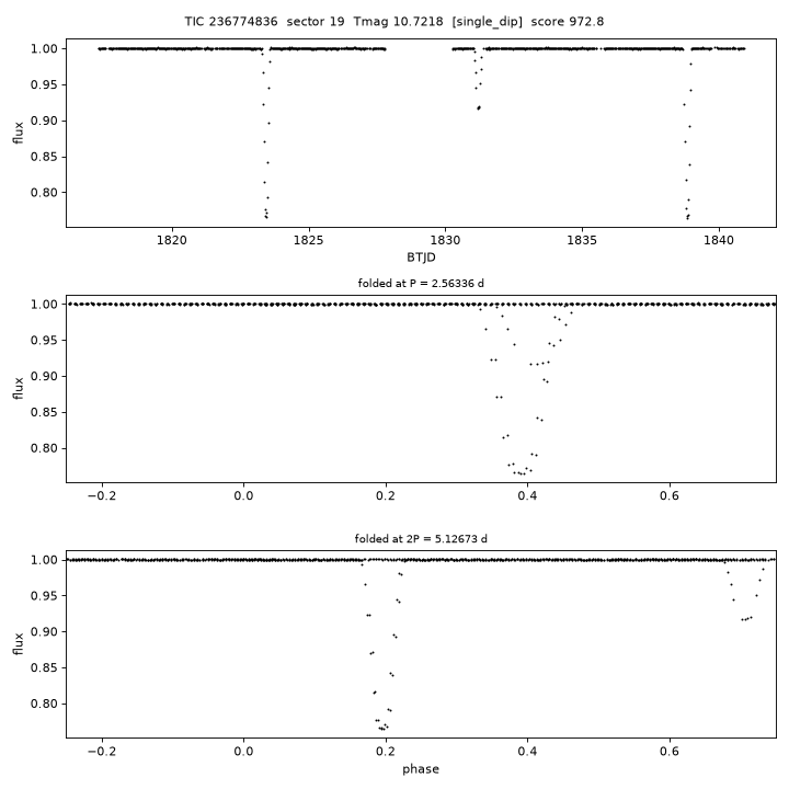 Click to open full size TIC236774836_s0019.png