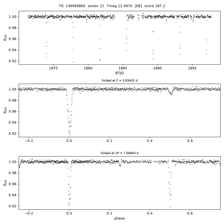 Click to open full size TIC236994860_s0021.png