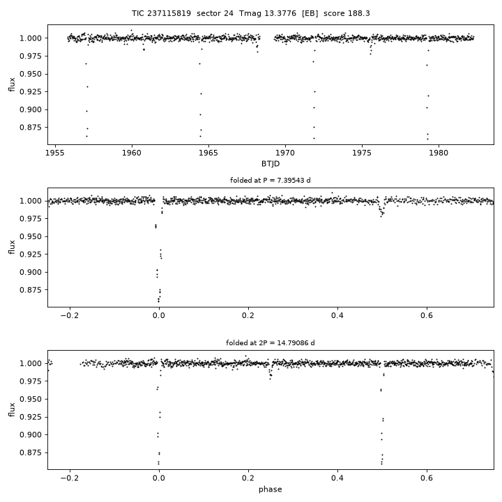 Click to open full size TIC237115819_s0024.png