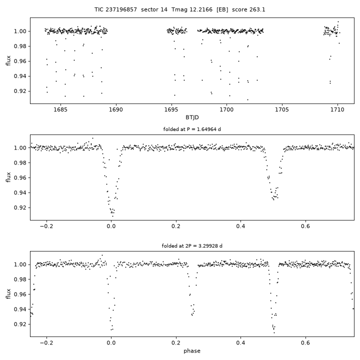 Click to open full size TIC237196857_s0014.png