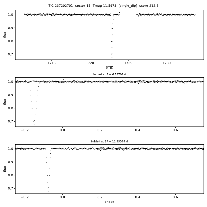 Click to open full size TIC237202701_s0015.png