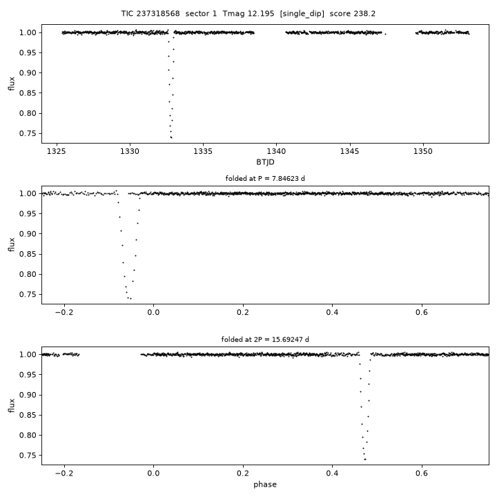 Click to open full size TIC237318568_s0001.png