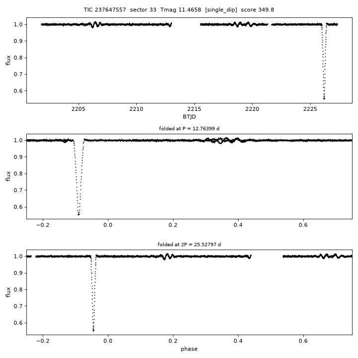 Click to open full size TIC237647557_s0033.png