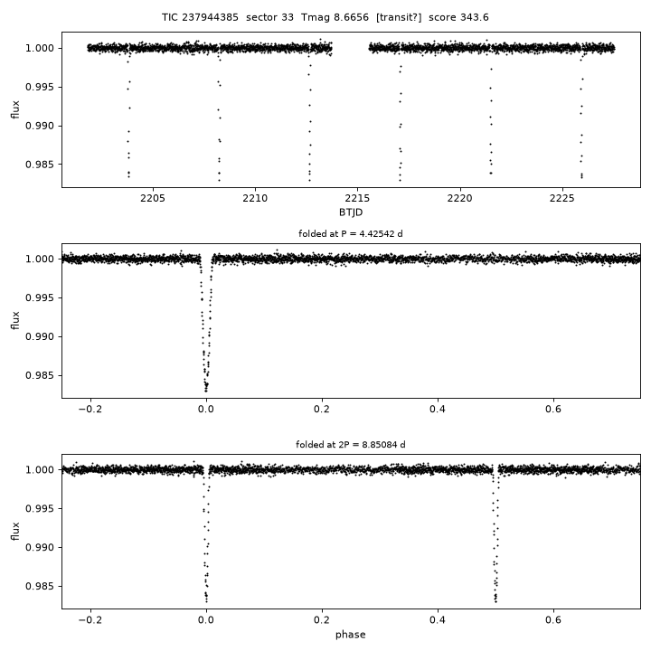 Click to open full size TIC237944385_s0033.png