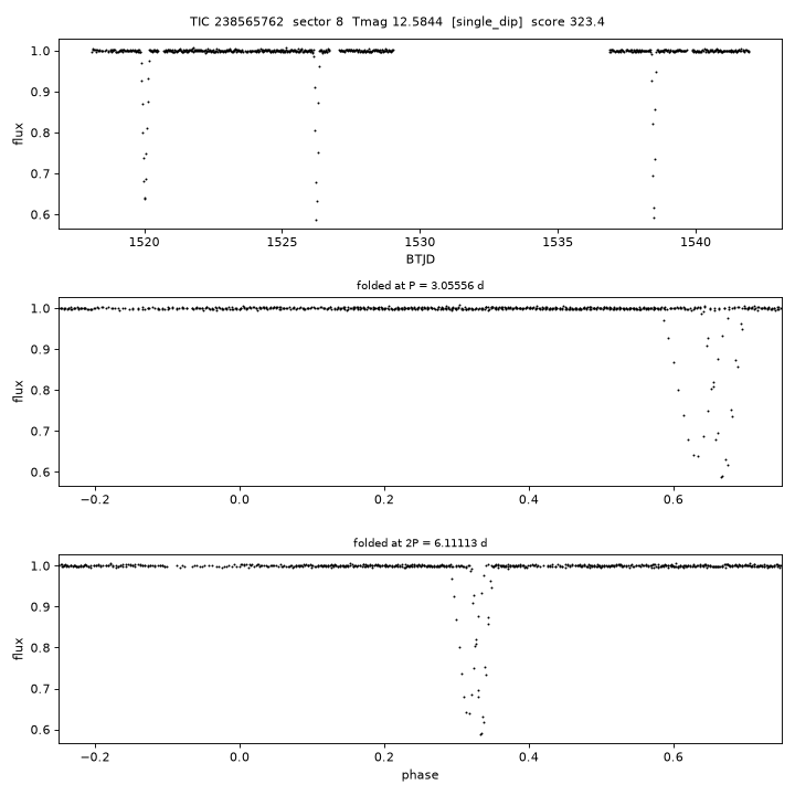 Click to open full size TIC238565762_s0008.png