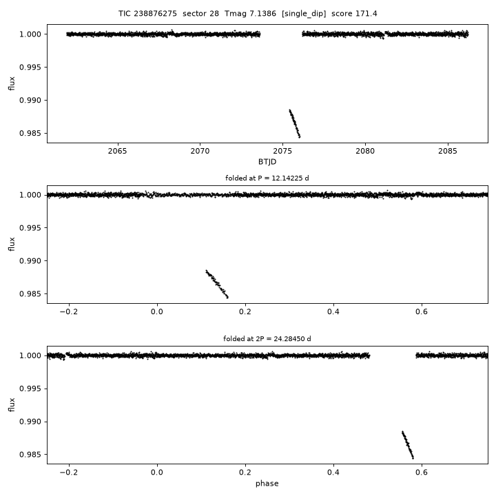 Click to open full size TIC238876275_s0028.png