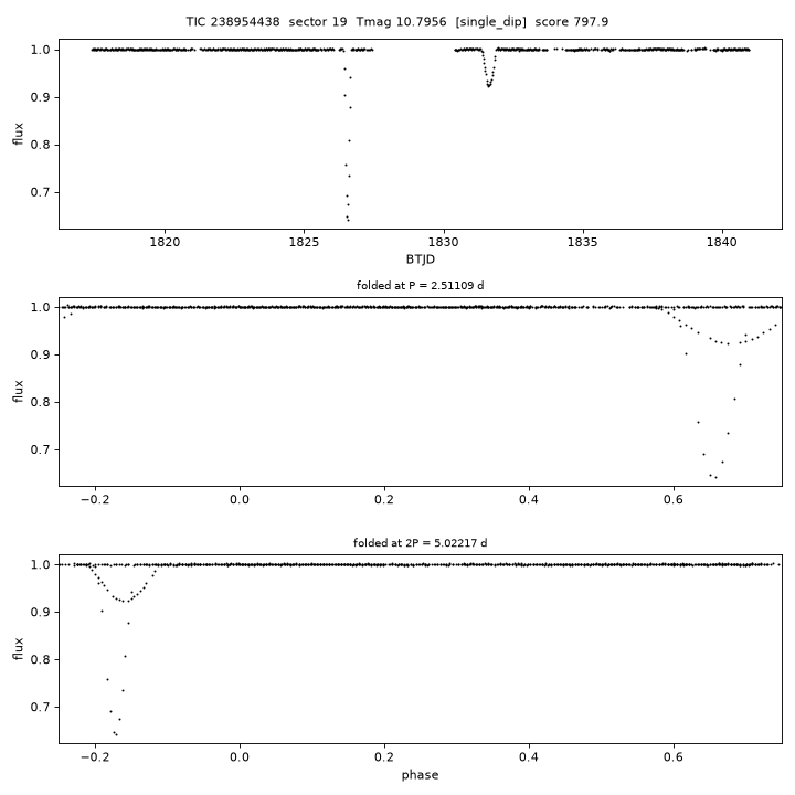 Click to open full size TIC238954438_s0019.png