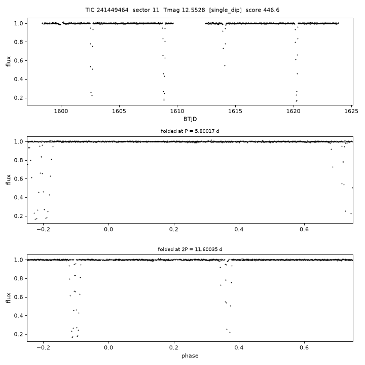 Click to open full size TIC241449464_s0011.png