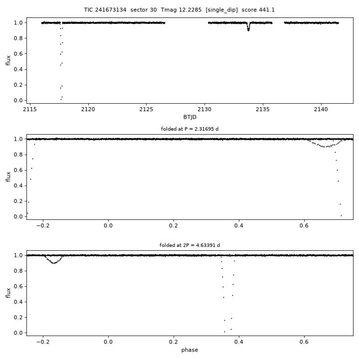 Click to open full size TIC241673134_s0030.png