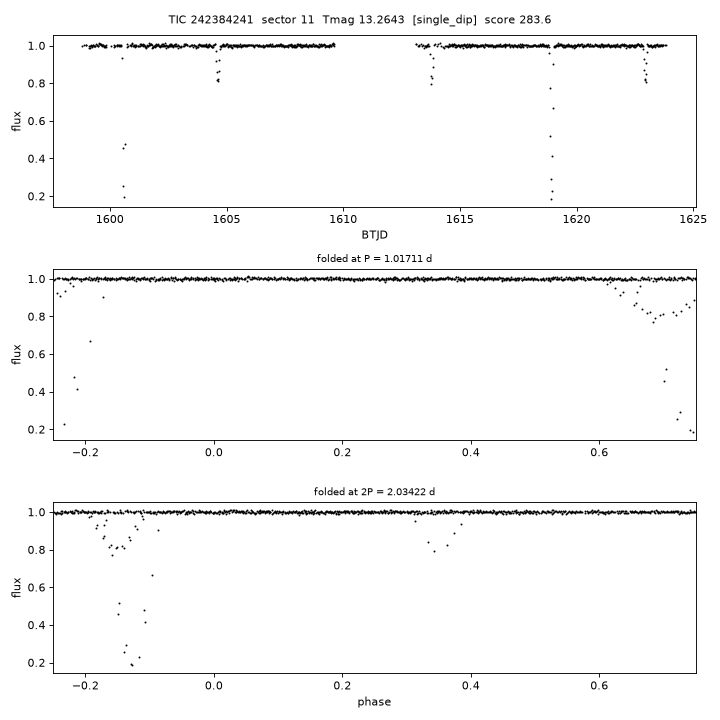 Click to open full size TIC242384241_s0011.png