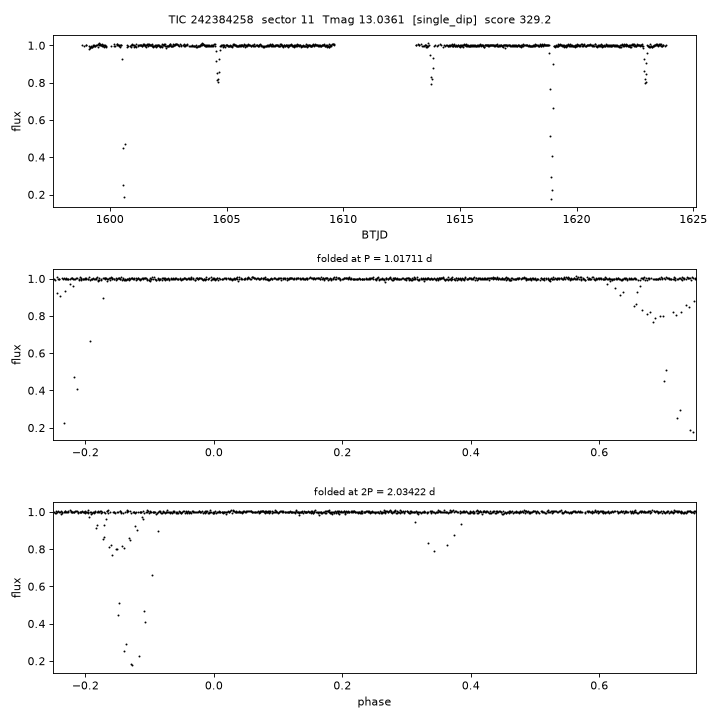 Click to open full size TIC242384258_s0011.png