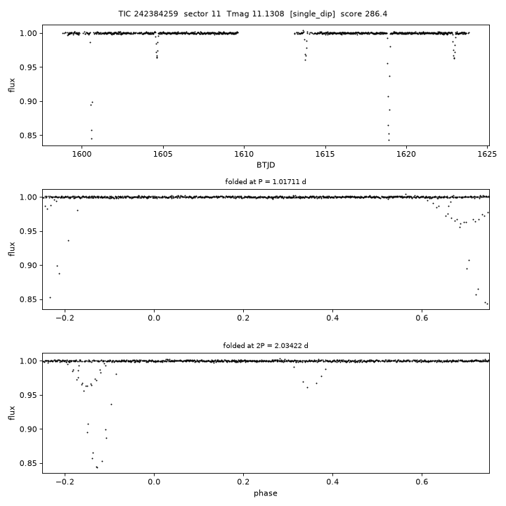 Click to open full size TIC242384259_s0011.png