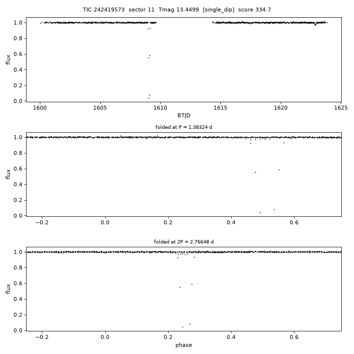 Click to open full size TIC242419573_s0011.png