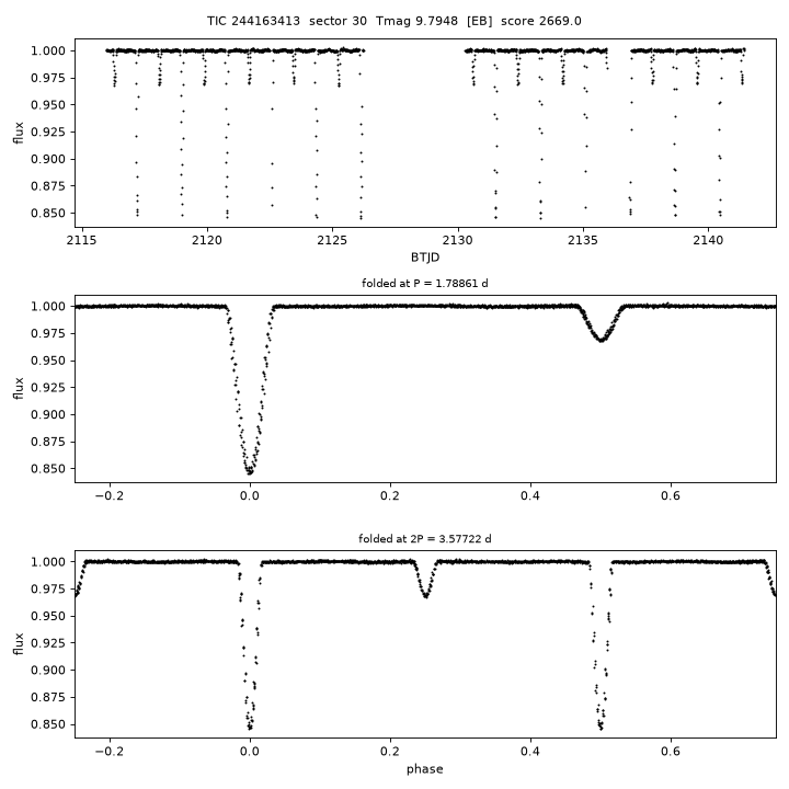 Click to open full size TIC244163413_s0030.png