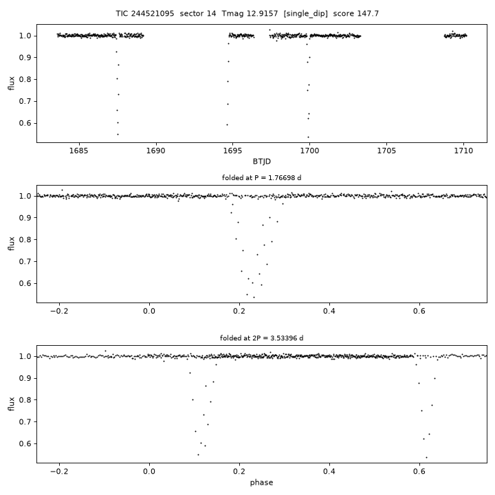 Click to open full size TIC244521095_s0014.png