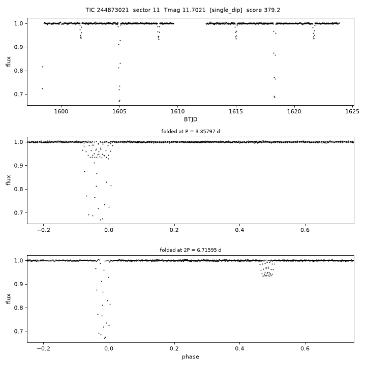 Click to open full size TIC244873021_s0011.png