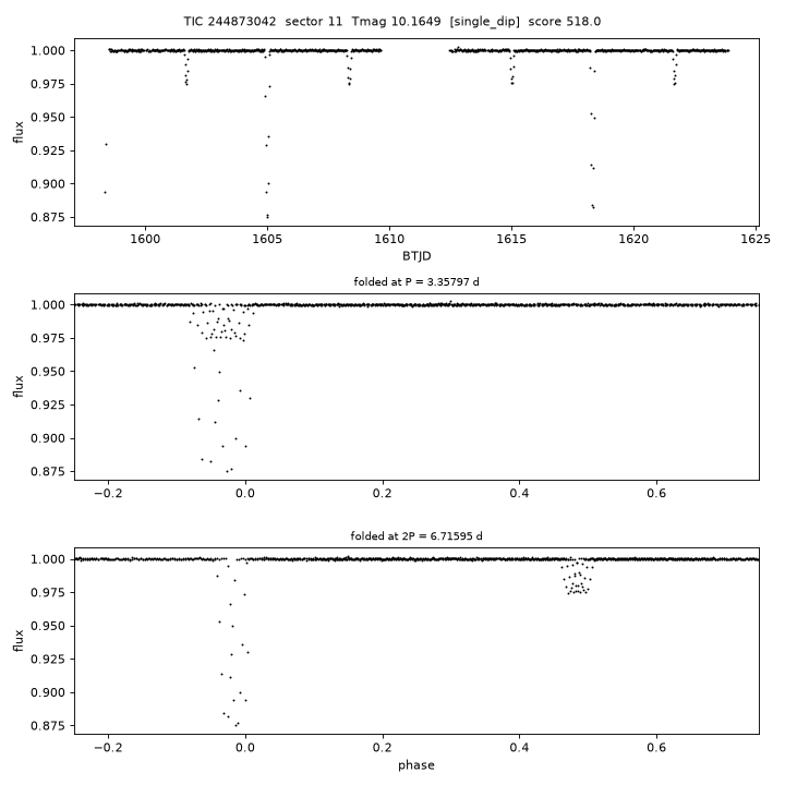 Click to open full size TIC244873042_s0011.png