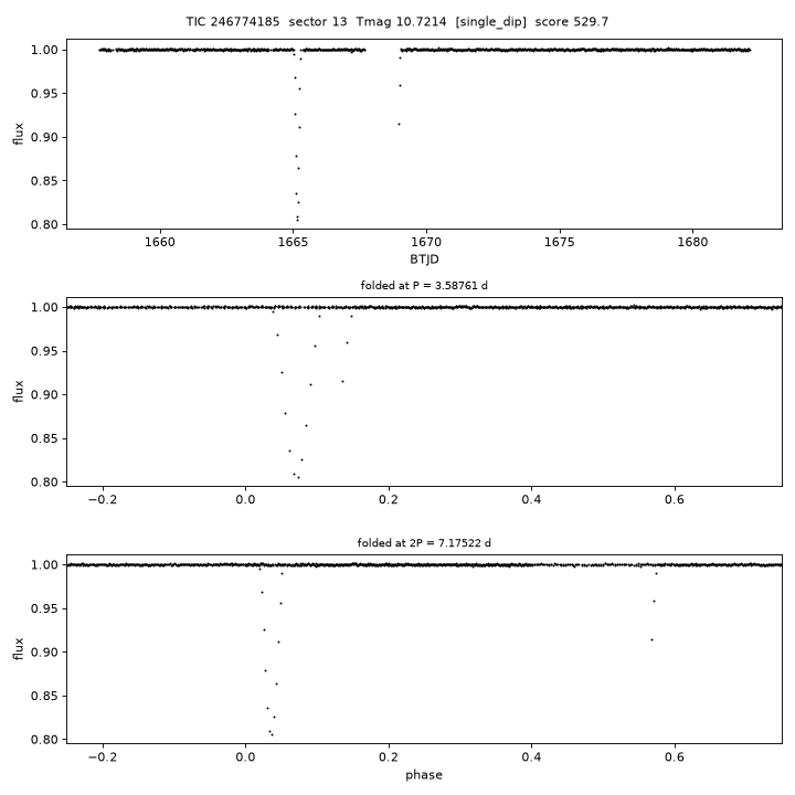 Click to open full size TIC246774185_s0013.png