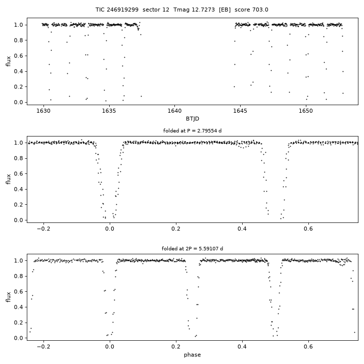 Click to open full size TIC246919299_s0012.png